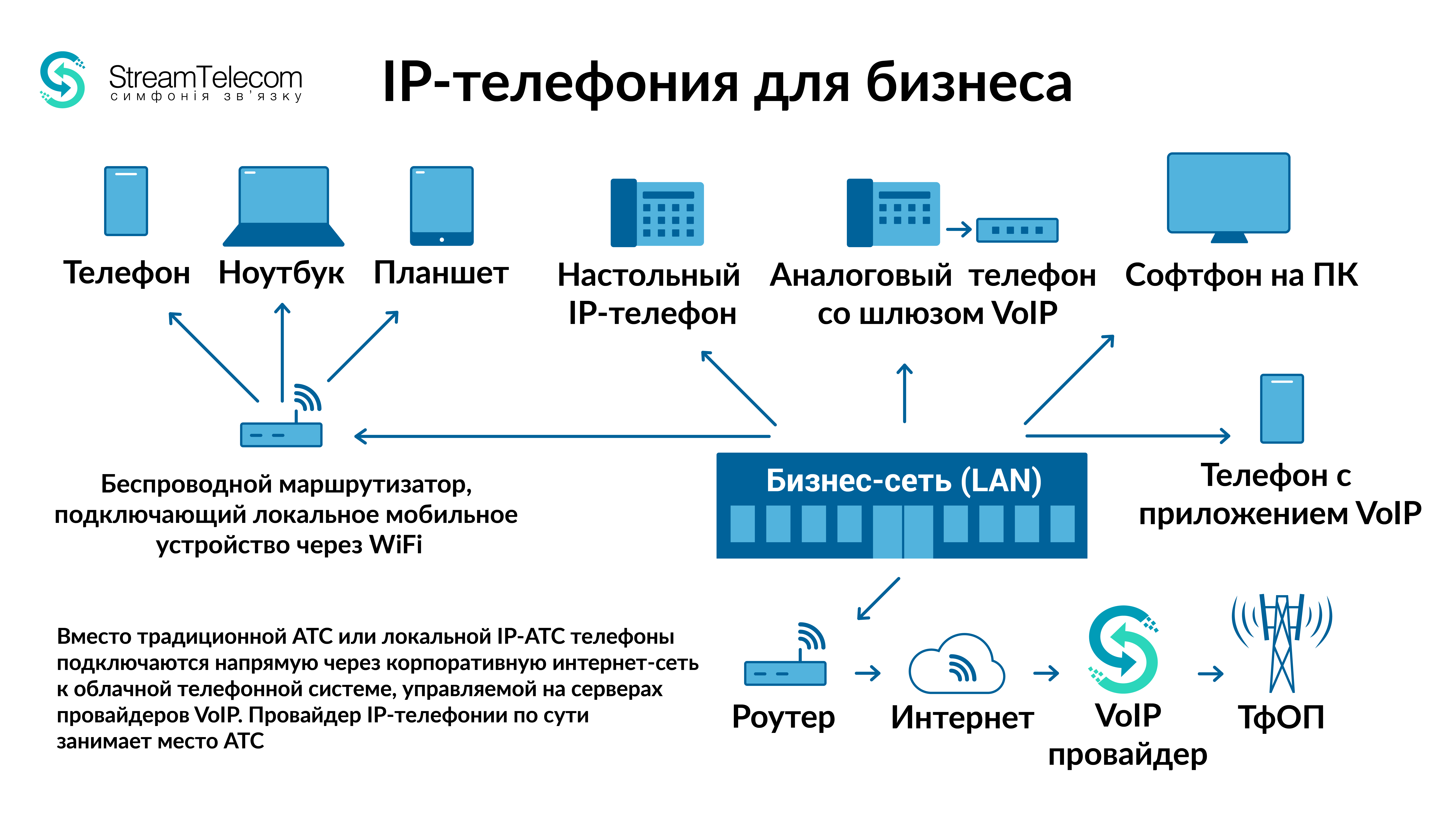 IP-телефония для бизнеса