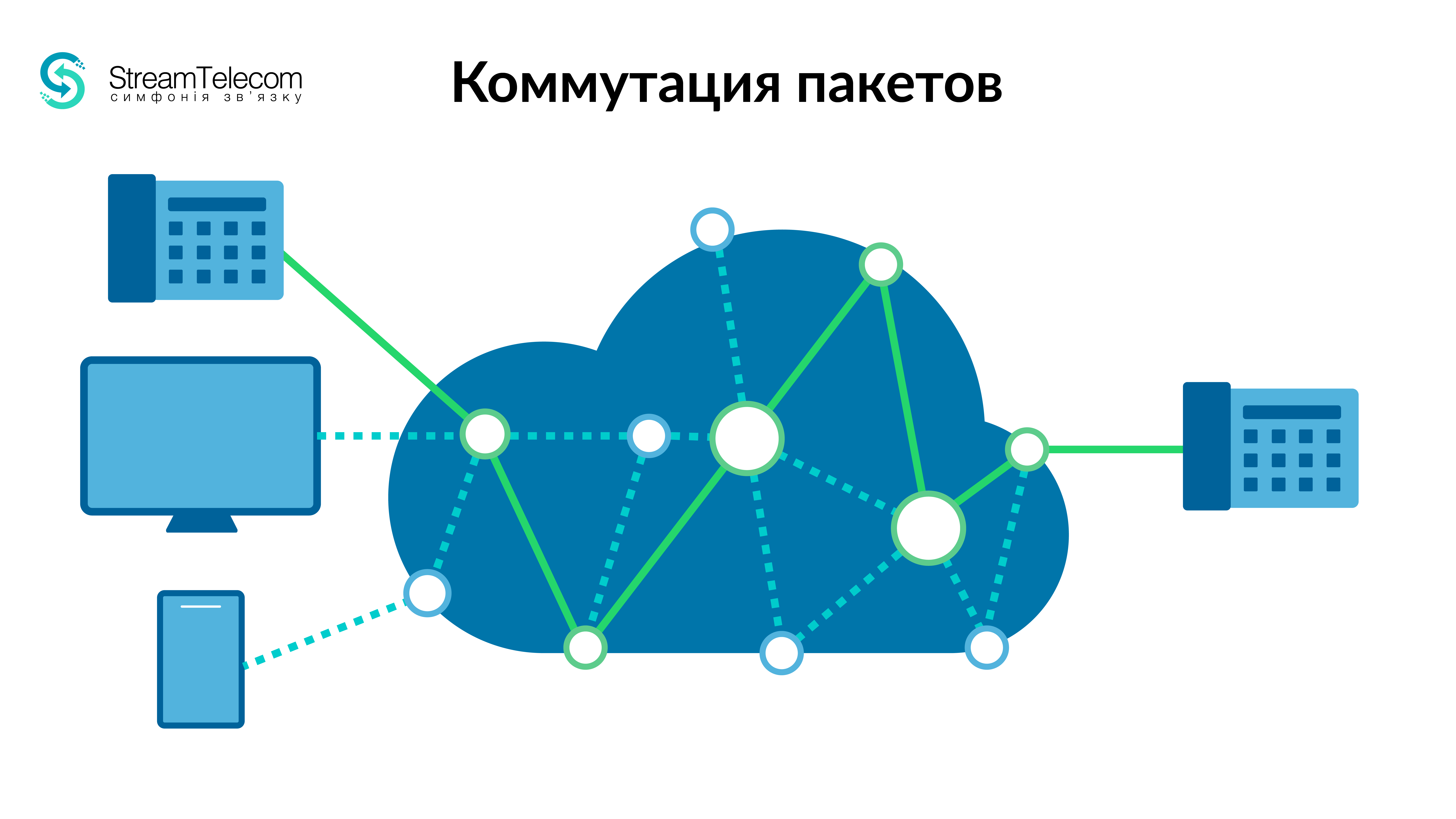 айпи телефония для бизнеса